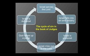 A Cycle of Sin